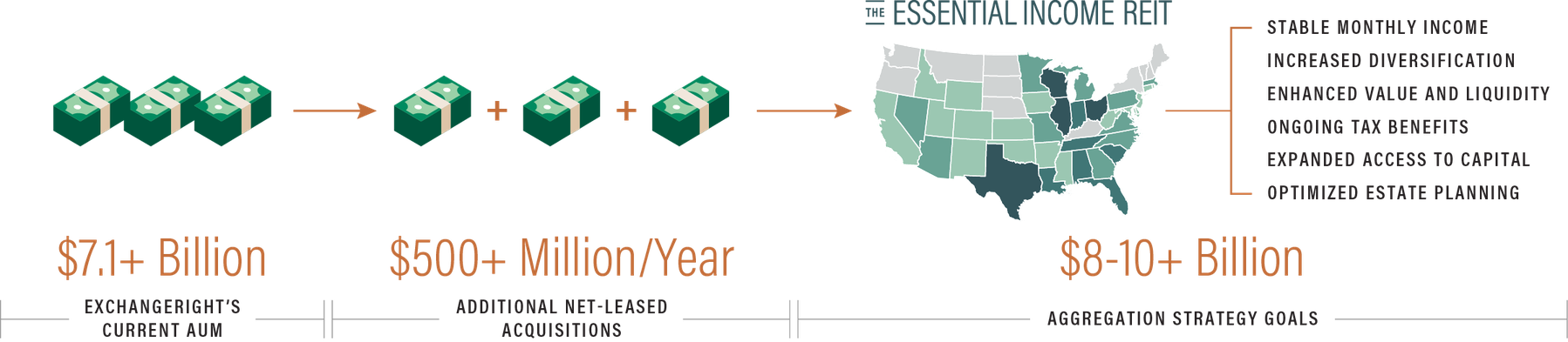 ExchangeRight AUM Aggregation Strategy