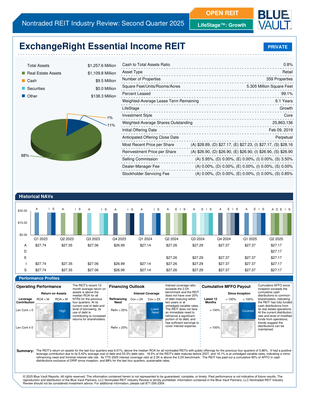 Blue Vault Report <span style="white-space: nowrap">(Q2 2025)</span>