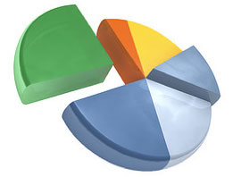 DST Exploded Pie Chart