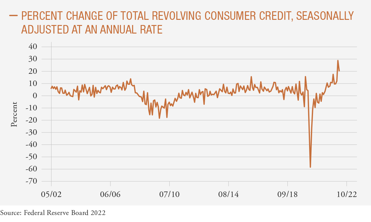 ConsumerCredit