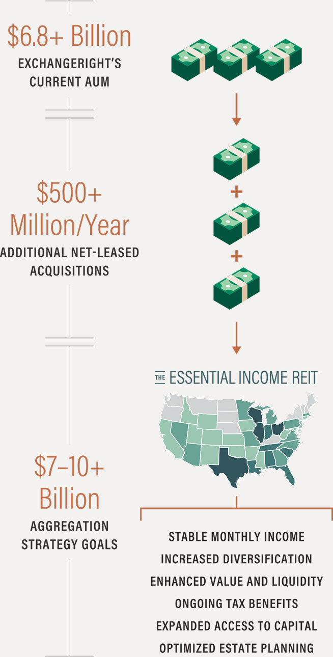 ExchangeRight AUM Aggregation Strategy